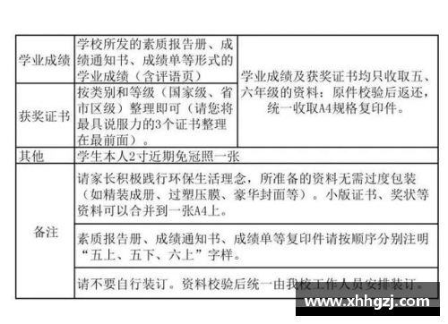 渝中小升初推优已开始，前10直签，助你顺利升学！