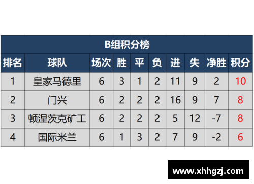 fun88乐天堂门兴客场大胜：积分榜前行，压力全面缓解