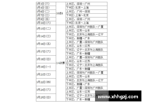 fun88乐天堂官网8决赛赛程时间表及对阵图一览!