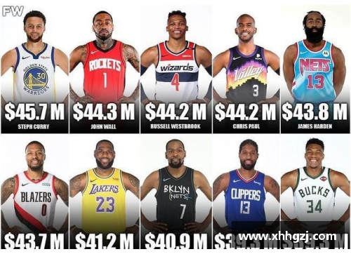 fun88乐天堂官网NBA球员工资排行：谁是本赛季最高薪的篮球明星？